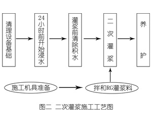 开江灌浆料施工工艺—文字完整版