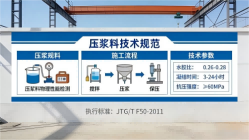 开江本地工厂讲解：说一遍公路压浆料和铁路压浆料的区别
