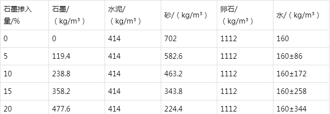 开江防静电水泥砂浆怎么做(附配比及施工方法)
